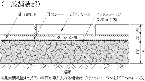 透水・保水 セラミックブロック断面図一般舗装部